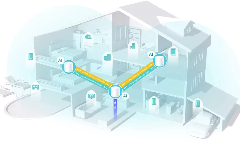 head6-37-1-1 Wi-Fi Mesh: O Que É e Por Que Vale a Pena Investir?